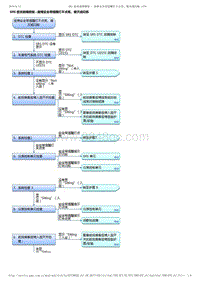 2017-2019年广汽本田雅阁（混合动力）-13-行驶支持和保护系统-SRS-SRS 症状故障排除 - 座椅安全带提醒灯不点亮 熄灭或闪烁