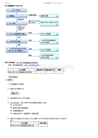 2017-2019年广汽本田雅阁-DTC 故障排除 P0A94 48 