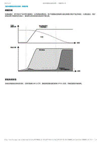 2017-2019年广汽本田雅阁（混合动力）-08-制动器-电动伺服制动系统组件-电动伺服制动系统说明-伺服控制