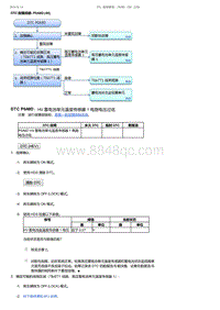 2017-2019年广汽本田雅阁-DTC 故障排除 P0A9D 49 