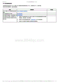 2017-2019年广汽本田雅阁（混合动力）-10-转向系统-EPS 症状故障排除索引