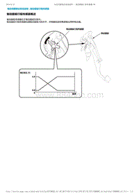 2017-2019年广汽本田雅阁（混合动力）-08-制动器-电动伺服制动系统组件-电动伺服制动系统说明-制动踏板行程传感器