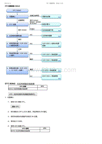 2017-2019年广汽本田雅阁-DTC 故障排除 B2642