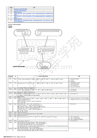 2020年本田广汽奥德赛混动-63-至部件的保险丝索引-至部件的保险丝索引