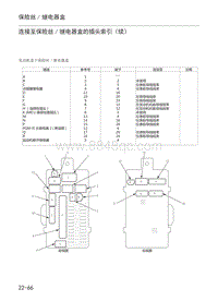 2012年本田艾力绅维修手册-22-车身电器-04-保险丝 继电器盒