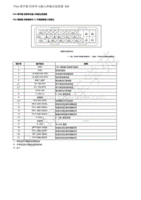 2019年本田XR-V端子图-06-制动系统-VSA 调节器-控制单元输入和输出连接器