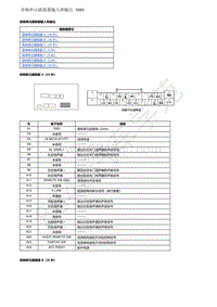 2019年本田XR-V端子图-09-音响和可视系统-音响单元插接器输入和输出（智能屏互联系统类型 7 英寸屏幕 ）