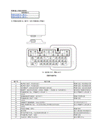 2019年本田思域-PCM 输入和输出插接器（L15B8带 EVAP 双通阀）