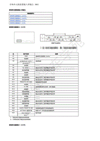 2019年本田XR-V端子图-09-音响和可视系统-音响单元插接器输入和输出（彩色音响类型 5 英寸屏幕 ）