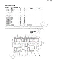 2015年东风本田CRV-V-08-车身-配线系统-保险丝继电器盒连接器位置