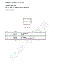 2019年本田XR-V端子图-09-音响和可视系统-USB 转接器输入和输出连接器