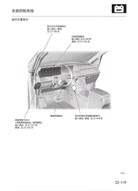 2012年本田艾力绅维修手册-22-车身电器-06-多路控制系统