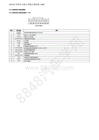 2019年本田XR-V端子图-07-取暖 通风和空调-HVAC 控制单元输入和输出插接器