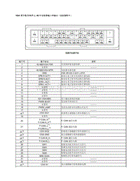 2019年本田思域-03-制动器-VSA 调制器-控制器单元插接器输入和输出