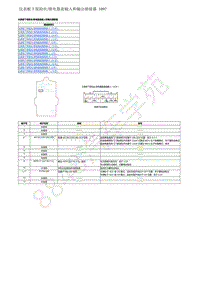 2019年本田XR-V端子图-08-车身电气系统-仪表板下保险丝 继电器盒输入和输出插接器