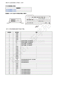 2019年本田XR-V端子图-10-保护系统-SRS 单元插接器输入和输出