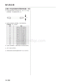 2012年本田艾力绅维修手册-14-16传动装置-08-轴与离合器