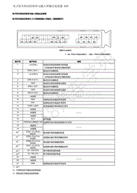 2019年本田XR-V端子图-06-制动系统-电子驻车制动控制单元输入和输出连接器