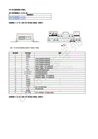 2020-2021年东风本田享域 锐 混动端子图-09-行驶支持和保护系统-SRS 单元插接器输入和输出（SRS 单元插接器 A（21 针）型）