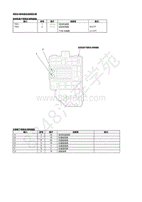 2022年本田思域端子图-05-车身电气系统-保险丝继电器盒-保险丝 继电器盒连接器位置