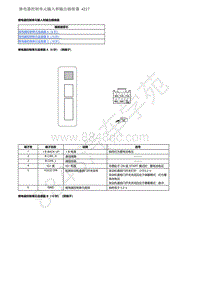 2021年东风本田CR-V线路图-09-车身电气系统-继电器控制单元输入和输出插接器