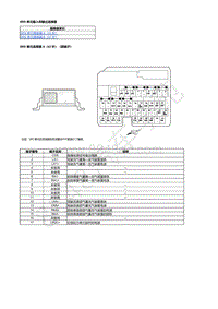 2022年本田思域端子图-08-保护系统-SRS 单元输入和输出连接器