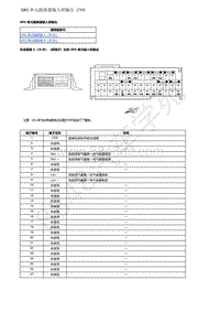 2021年东风本田CR-V线路图-08-保护系统-SRS单元插接器输入和输出