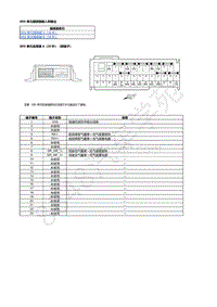 2021年东风本田CR-V插电混动线路图-10-保护系统-SRS 单元插接器输入和输出