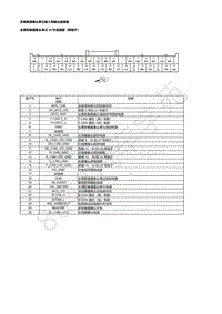 2021年东风本田CR-V插电混动线路图-11-驾驶辅助-多视角摄像头单元输入和输出连接器