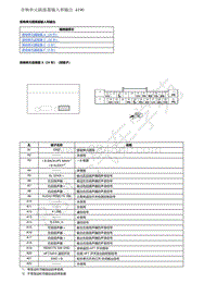 2021年东风本田CR-V线路图-10-音响和可视系统-音响单元插接器输入和输出（彩色音响类型）