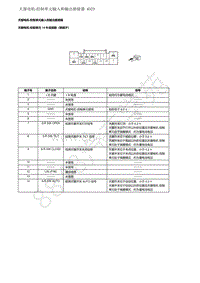2021年东风本田CR-V线路图-09-车身电气系统-天窗电机-控制单元输入和输出插接器