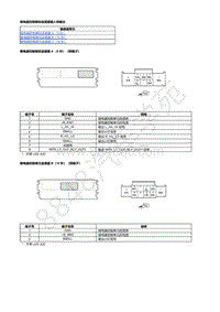2022年本田思域端子图-05-车身电气系统-保险丝继电器盒-继电器控制模块连接器输入和输出