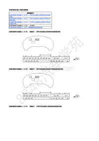 2021年东风本田CR-V线路图-09-车身电气系统-仪表控制单元输入和输出插接器