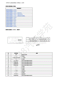 2021年东风本田CR-V线路图-10-音响和可视系统-音响单元插接器输入和输出（智能屏互联系统类型）