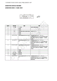 2021年东风本田CR-V线路图-09-车身电气系统-全景玻璃车柍电机-控制单元输入和输出插接器