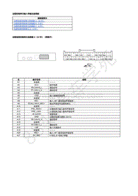 2022年本田思域端子图-07-音响和可视系统-远程控制单元输入和输出连接器
