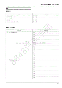 2018年上汽大通T60维修手册-18-6MT手动变速器（配20L4E）