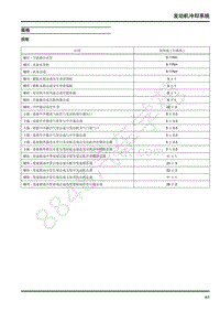 2018年上汽大通D90维修手册-03-发动机冷却系统