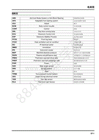 2018年上汽大通T60电路图-01-缩略语