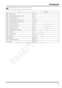 2018年上汽大通D90维修手册-06-发动机燃油系统