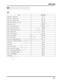 2018年上汽大通T60维修手册-31-前桥与后桥