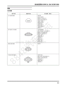 2018年上汽大通T60维修手册-07-发动机控制SC28R136.2Q4 SC28R150Q5