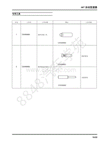 2017年上汽大通T60-维修手册-09-6AT自动变速器-09-5专用工具