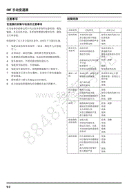 2017年上汽大通T60-维修手册-08-5MT手动变速器-08-3故障排除