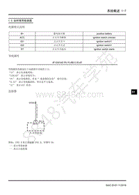 2018年上汽大通G50电路图-16-1系统概述-16-1.5 如何使用电路图 