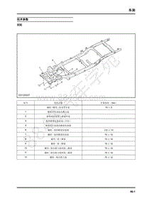 2018年上汽大通T60维修手册-39-车架