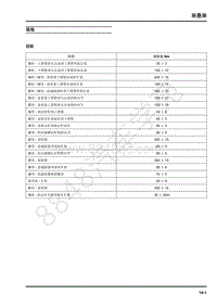 2018年上汽大通D90维修手册-13-前悬架