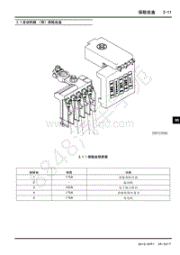 2018年上汽大通D902018年上汽大通D90-46-电路图-02-第二章 保险丝盒