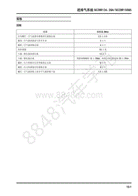 2018年上汽大通T60维修手册-12-进排气系统SC28R136.2Q4 SC28R150Q5