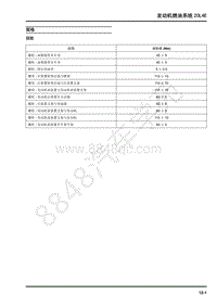 2018年上汽大通T60维修手册-11-发动机燃油系统20L4E